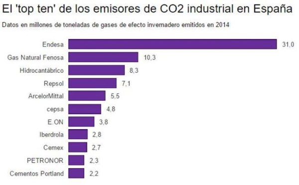top-ten-de-emisores