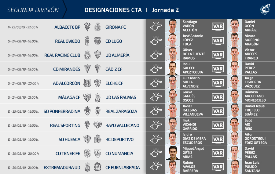 SD Ponferradina - Real Zaragoza Horario, dónde y cómo ver el partido 1