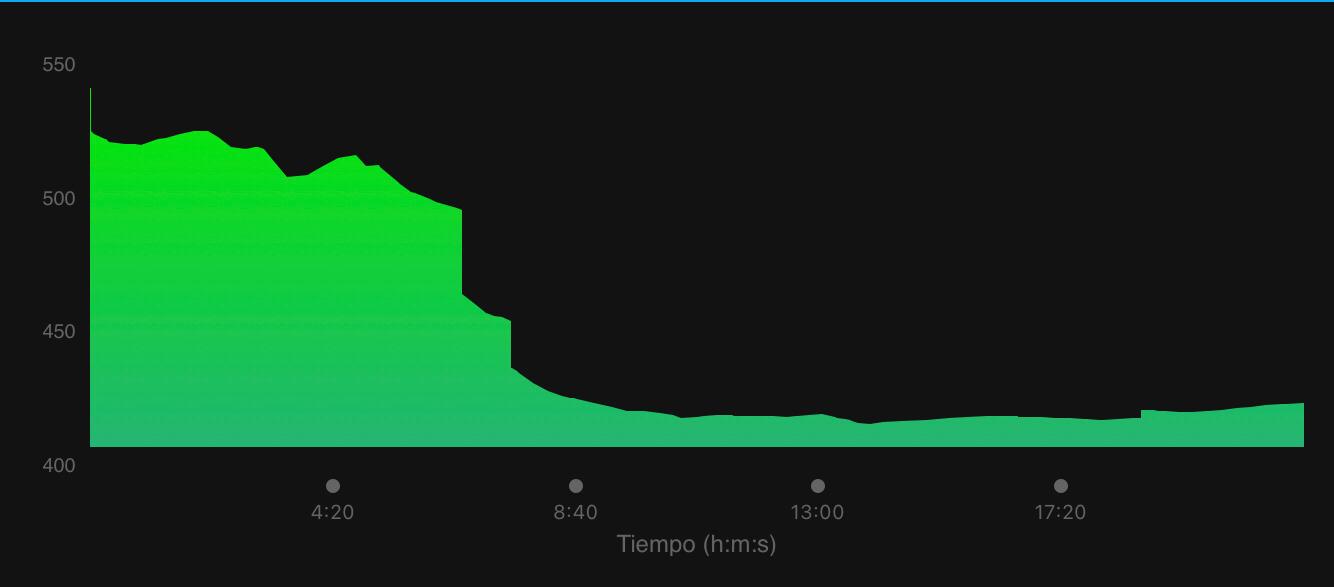 Ruta: Un paseo de Viladepalos a Peón 15